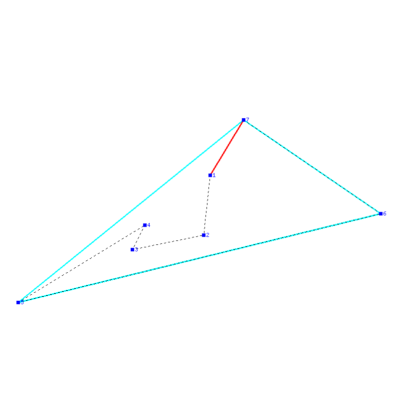 Flugauswertung